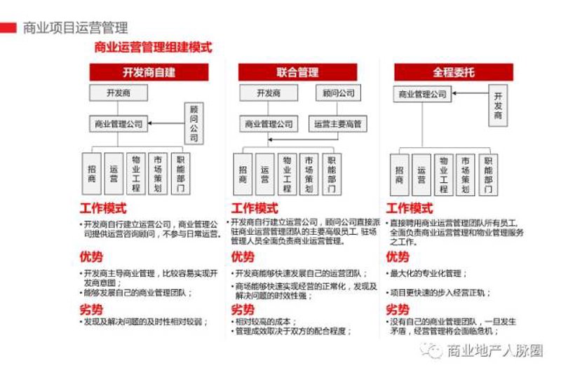 企业咨询到底是什么？